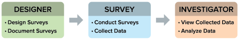 Survey Suite process diagram