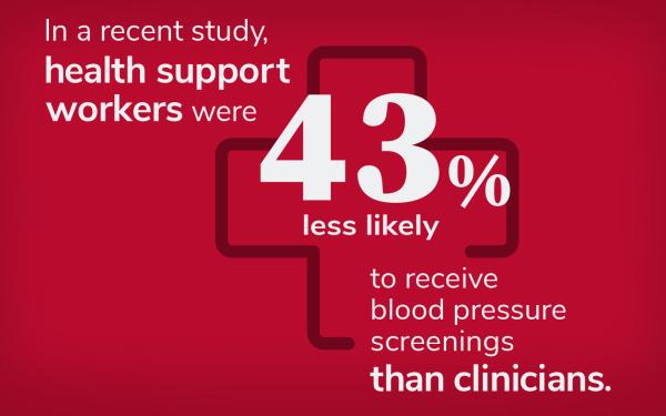 Graphic of medical cross, behind text that reads: In a recent study, health support workers were 43% less likely to receive blood pressure screenings than clinicians